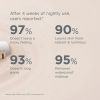 Isdin Essential Cleansing, results.